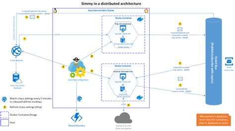Use App Configuration references .